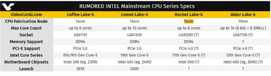 英特爾12代酷睿Alder Lake-S處理器曝光，將支持PCI-Express 4.0