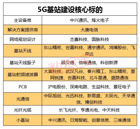 中国移动启动5G二期工程设备集采