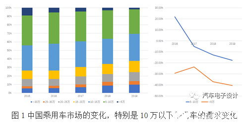 低价位新能源汽车 选择电池需要考虑清楚