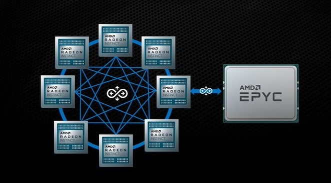 AMD Infinity Fabric升级后可支...