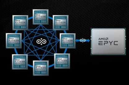AMD Infinity Fabric总线升级,...