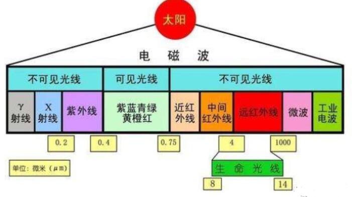 热电堆传感器为什么缺货