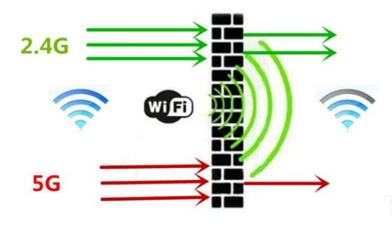 路由器的无线传输速率有多重要,主要影响是什么