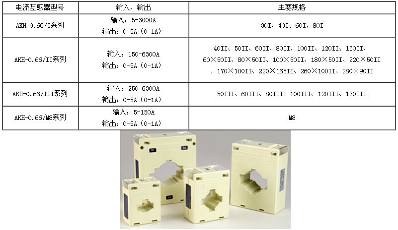 低壓電流互感器在低壓智能配電系統(tǒng)中的應(yīng)用解析