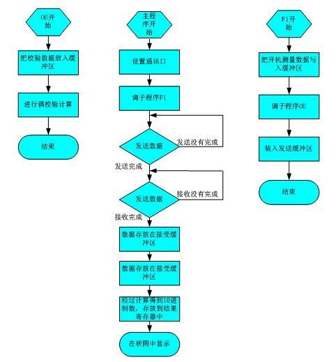 激光测距传感器