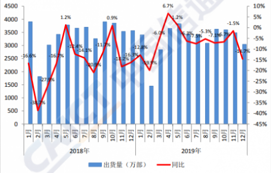 手机行业惨烈大乱斗 游戏手机并非市场主流