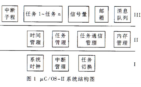 嵌入式