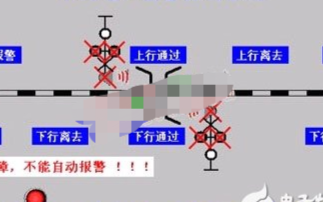 基于嵌入式低功耗芯片和PC104总线实现铁路道口...