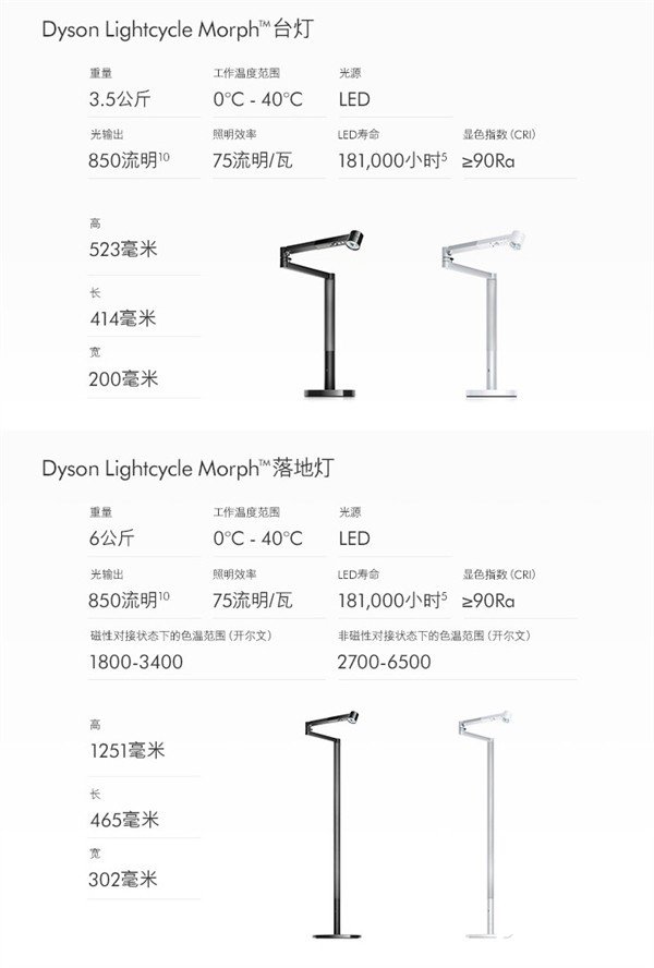 戴森Dyson Lightcycle Morp照明灯正式发布支持4种不同的光照模式