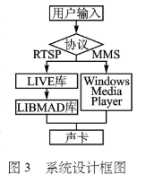 嵌入式