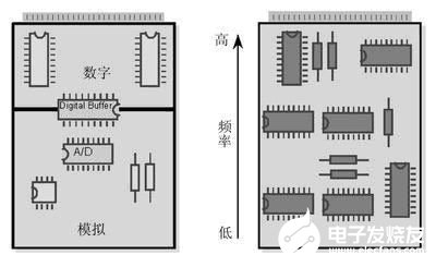 模拟布线