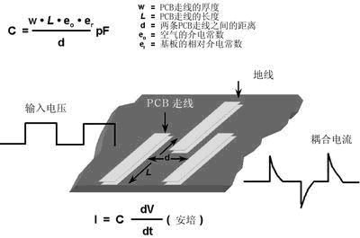 模拟布线