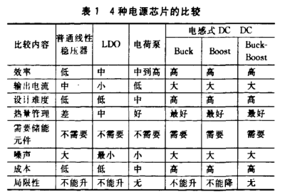 嵌入式系统中电源芯片的类型及选择需要遵循的原则介绍