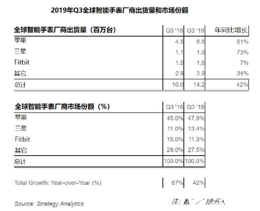 OPPO在智能手表领域有什么机会