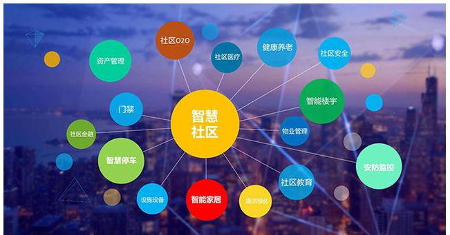 智慧社区和智能家居带动了什么发展