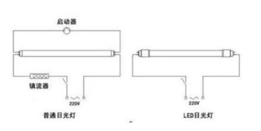 LED日光灯的接线方法