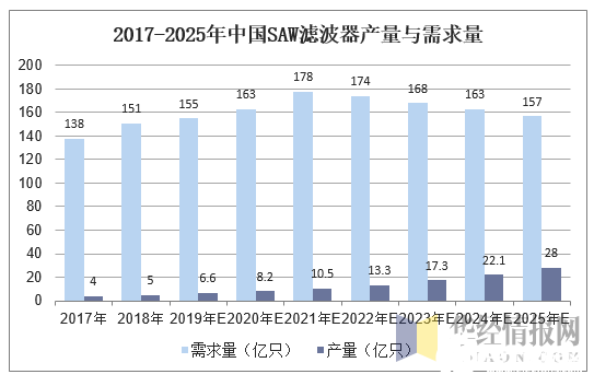 2020中国射频器件行业概况