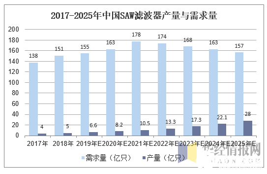 2020中國射頻器件行業概況