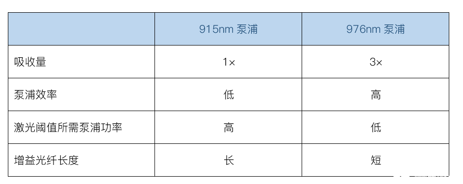 光纤激光器