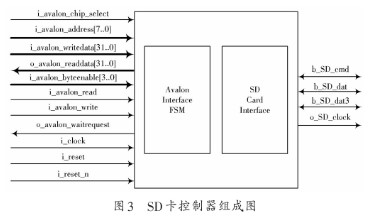 基于FPGA芯片和SOPC技术实现时标语音信号录取系统的设计