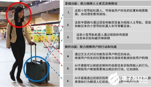 欧姆龙开发AI导盲机器人 让视障人士的世界更便捷