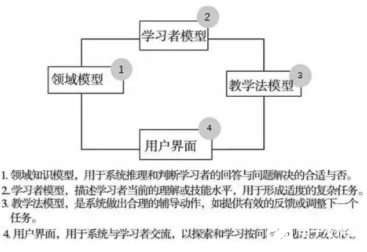 AI导师能够提高教学的效率 但并不一定能为学习者带来乐趣 