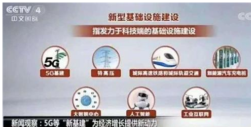 如何加快5G网络数据中心等新基建的发展进度