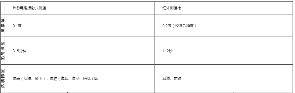 红外热像仪