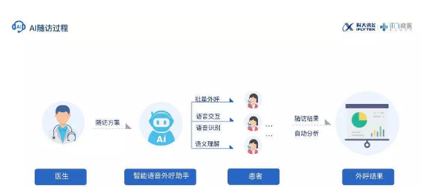 人工智能“国家队”如何独树一帜