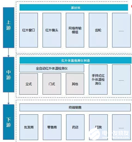 受疫情影響 紅外熱成像體溫檢測(cè)設(shè)備市場(chǎng)需求迅速增長(zhǎng) 