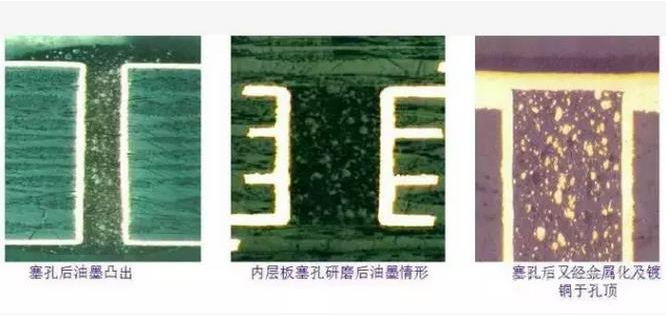 Via hole塞孔工艺全面解析