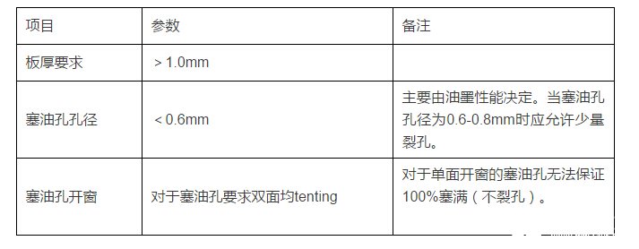 PCB设计