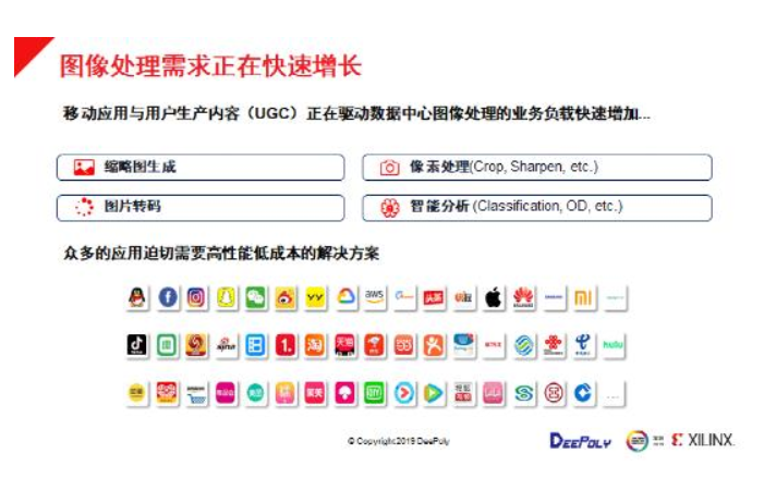 FPGA+CPU助力数据中心实现图像处理应用体验...