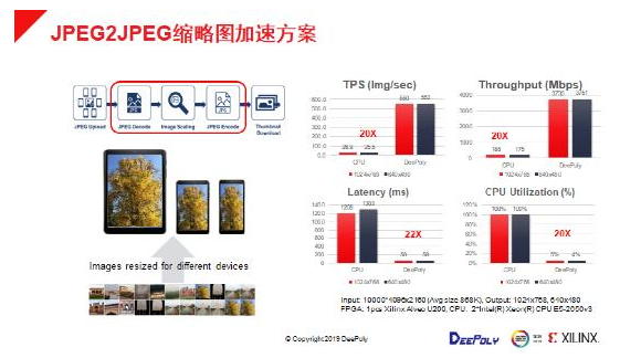 FPGA+CPU助力数据中心实现图像处理应用体验与服务成本新平衡