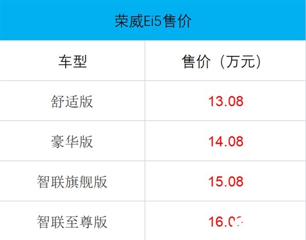 荣威2020款Ei5正式上市，配备52.5kWh的三元锂电池