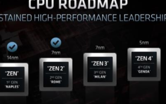 AMD Zen处理器确定采用5nm工艺,2022...