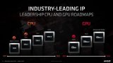 AMD模糊RDNA3架构显卡工艺的说法