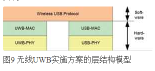 如何使用系统级芯片实现UWB无线链路的设计与研究