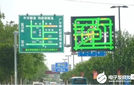 城市交通控制系統發展 首先要了解這三個因素