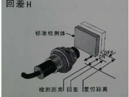 接近开关的分类以及功能原理解析