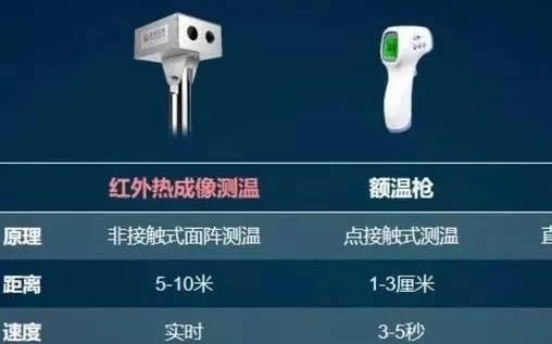 测温仪发展趋势预测:国产化 智能化