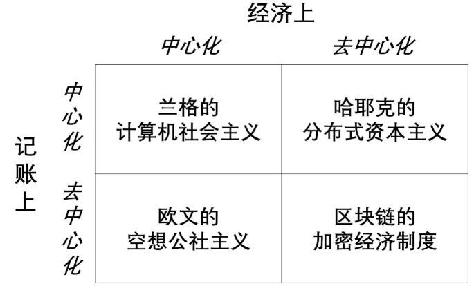 区块链的拜占庭政治经济学探讨