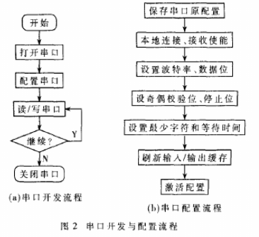 基于ARM9內(nèi)核和讀寫器實現(xiàn)RFID安檢系統(tǒng)的設(shè)計