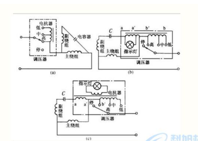 电抗器是什么？ 电抗器工作原理