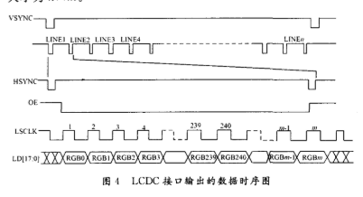 基于MX27处理器和CH7024芯片实现机载视频输出接口设计