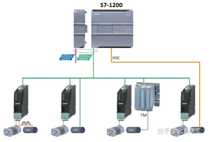 运动控制有哪些方法