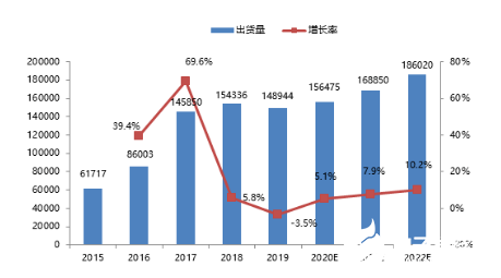 MIR將聚焦機器人產(chǎn)業(yè)鏈 中國工業(yè)機器人市場將發(fā)生大變 