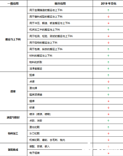 MIR將聚焦機器人產(chǎn)業(yè)鏈 中國工業(yè)機器人市場將發(fā)生大變 