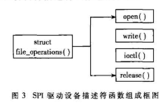 采用S3C2440A和CYWUSB6934芯片實(shí)現(xiàn)無(wú)線點(diǎn)播系統(tǒng)的設(shè)計(jì)