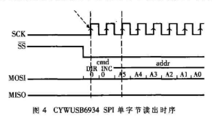 采用S3C2440A和CYWUSB6934芯片實現(xiàn)無線點播系統(tǒng)的設計